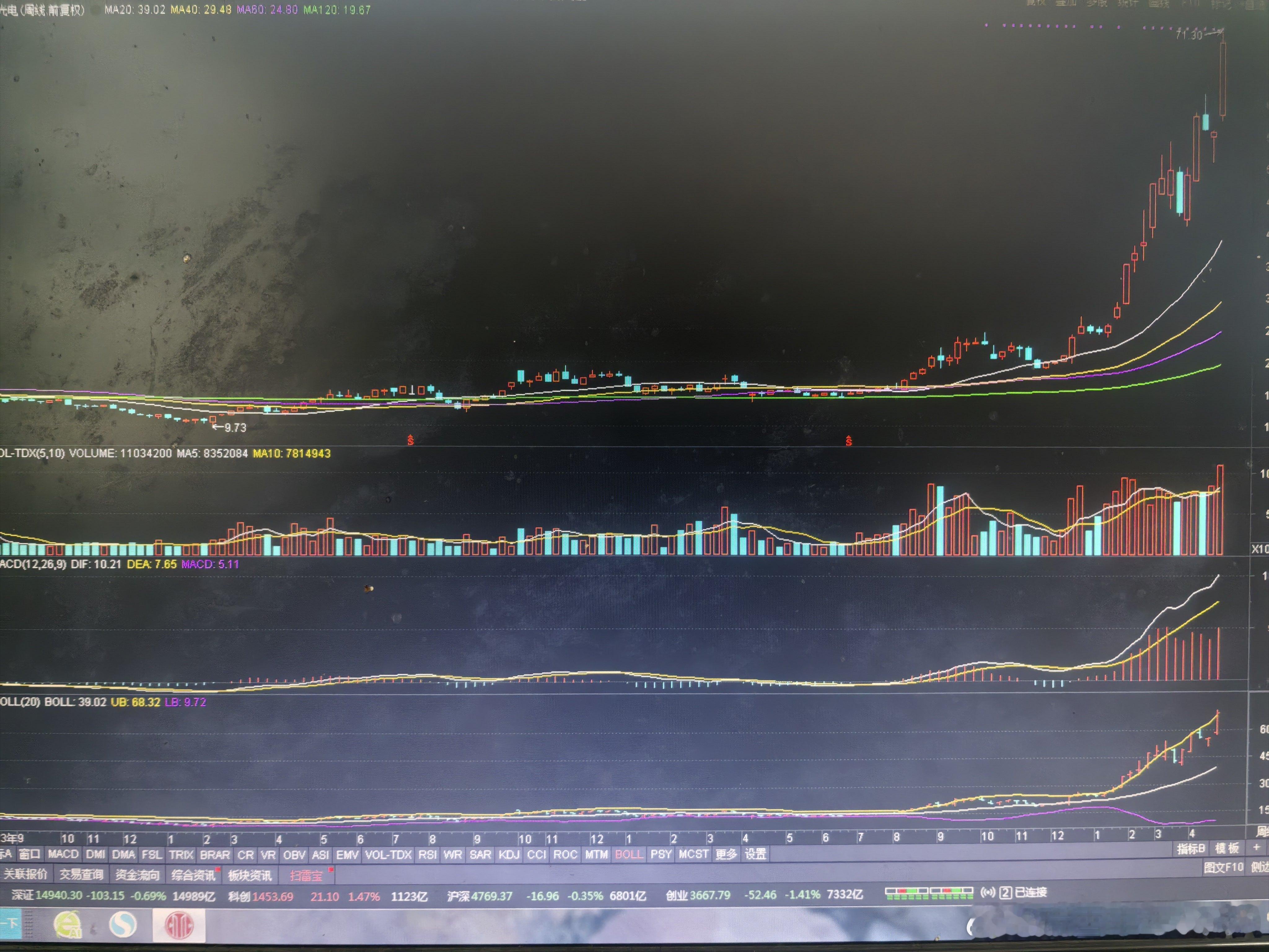 永鼎股份，亨通光电。江苏的股票，10多年前熟悉的行业。本轮行业焕发第二春，个人认