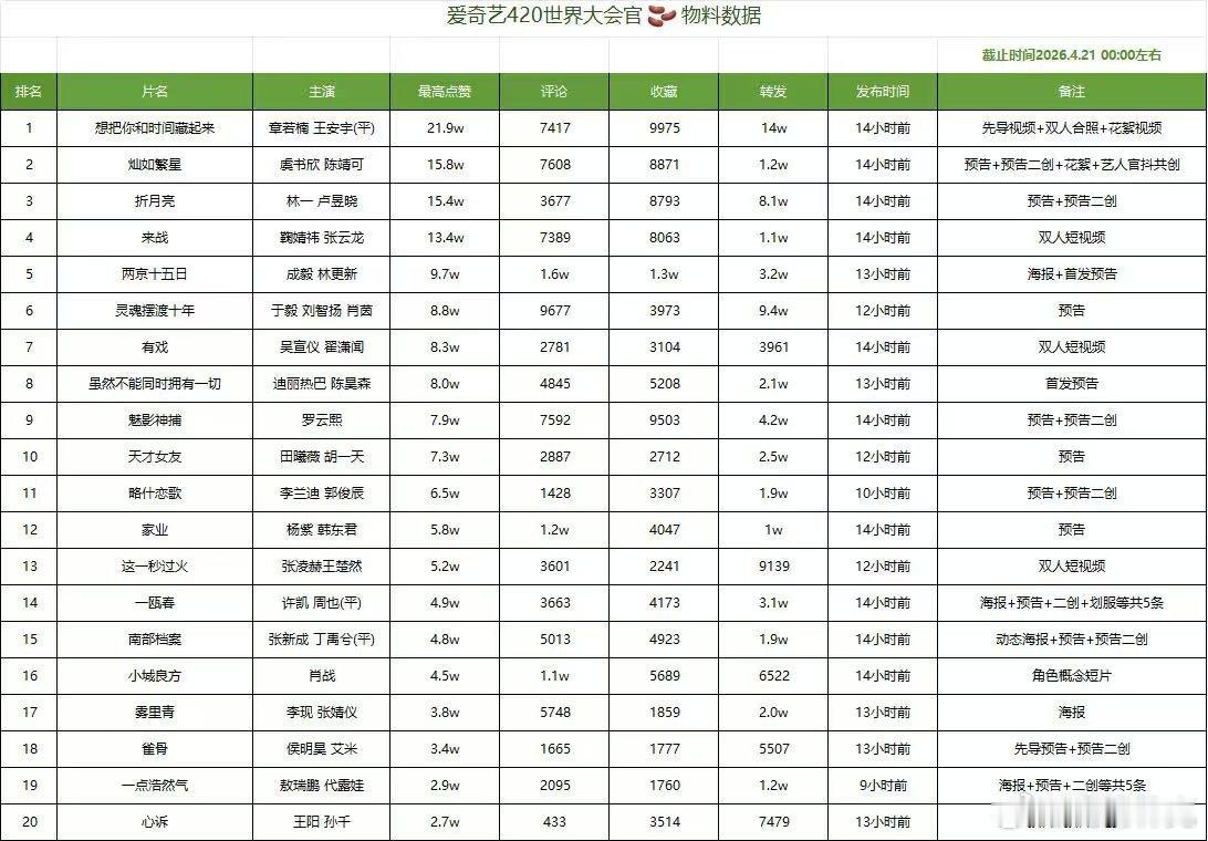 爱奇艺大会剧集官抖数据最新版
