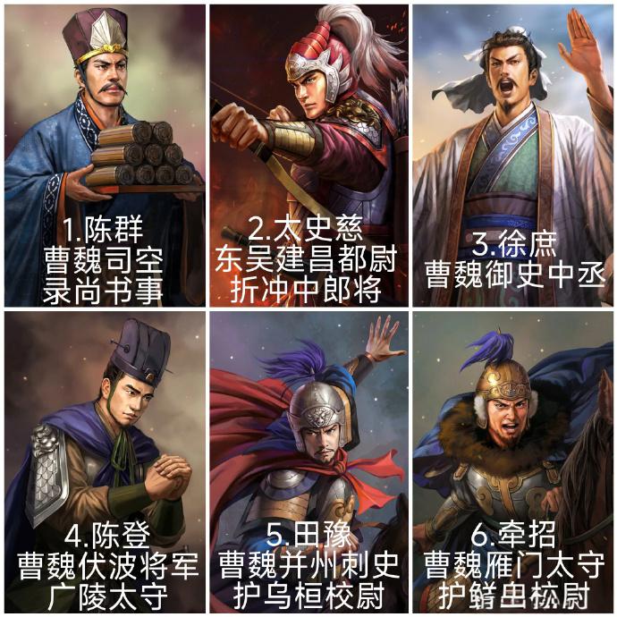 刘备错过的6位顶级人才:1.陈群，当过刘备的别驾，最后效力曹魏2.太史慈，和