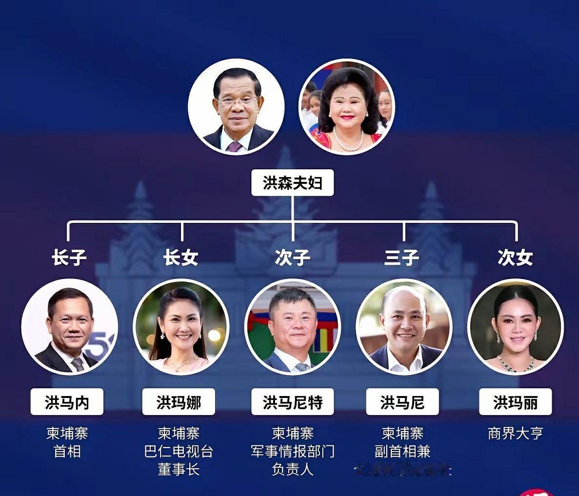 看看洪森一家的官职，真是全家上阵，为柬埔寨百姓做贡献。这还不算啥，洪森还有一