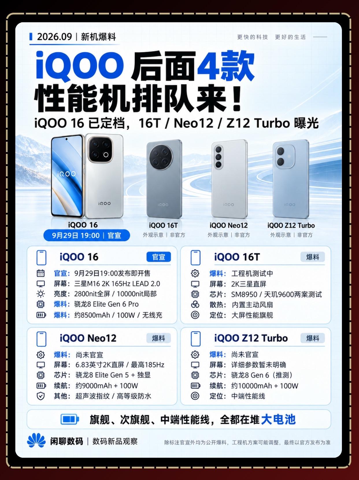 iQOO四款热门机型怎么选？差别一次看懂。iQOO这几款看着都主打性能...