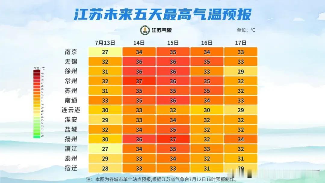 三重预警齐发！巴威深夜携暴雨席卷江苏13城同步迎来强降水7月12日18