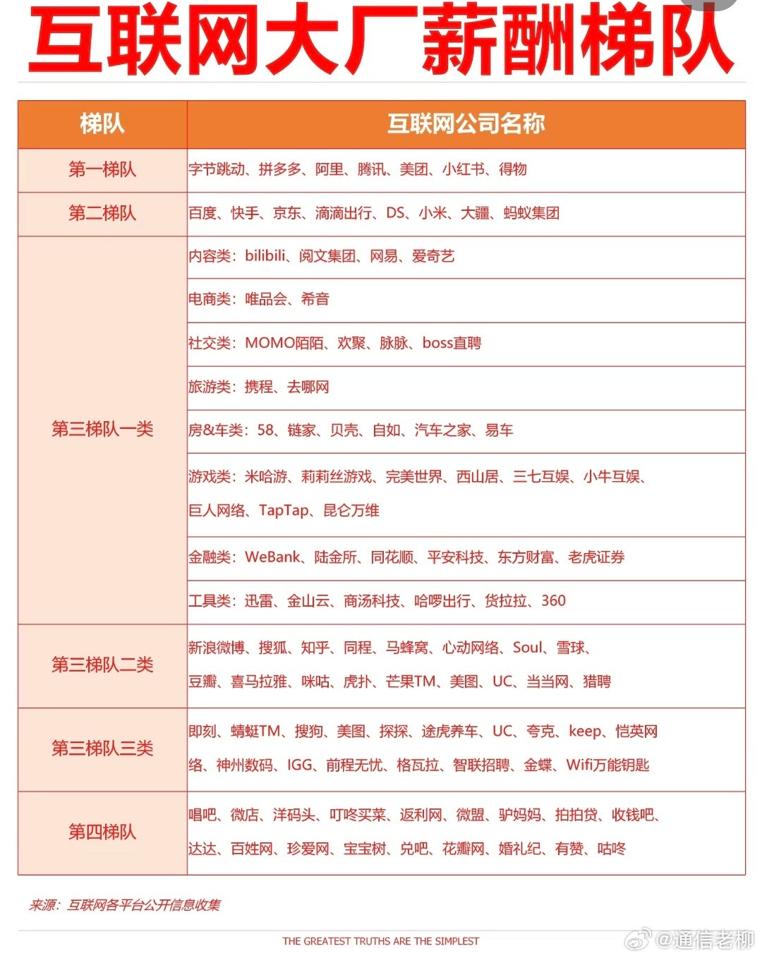 互联网大厂的员工薪资梯队，第一梯队太猛了！互联网大厂​​​