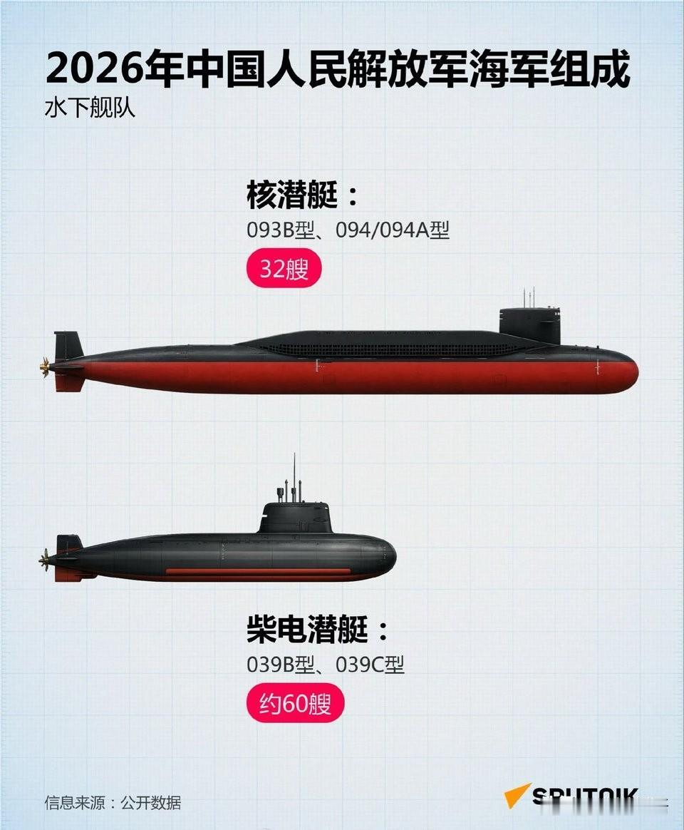 现在世界第二大核潜艇国是谁？我想大部分人都会说是俄罗斯，甚至很多人会认为中国核潜