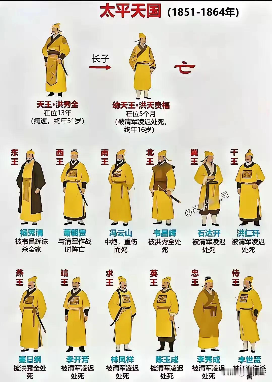 太平天国主要将领的最终下场。