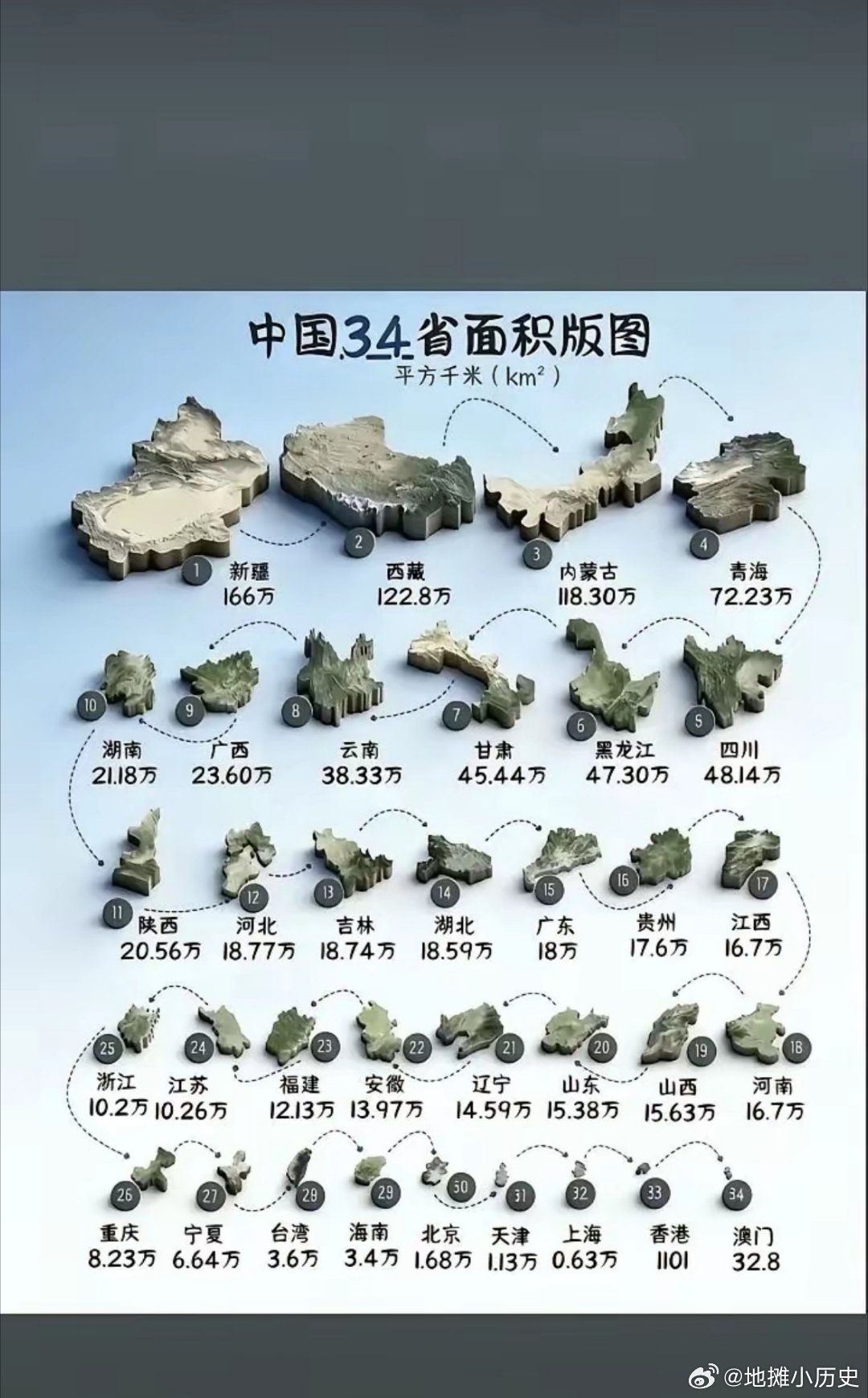 原来第一名，就顶后面20名了！