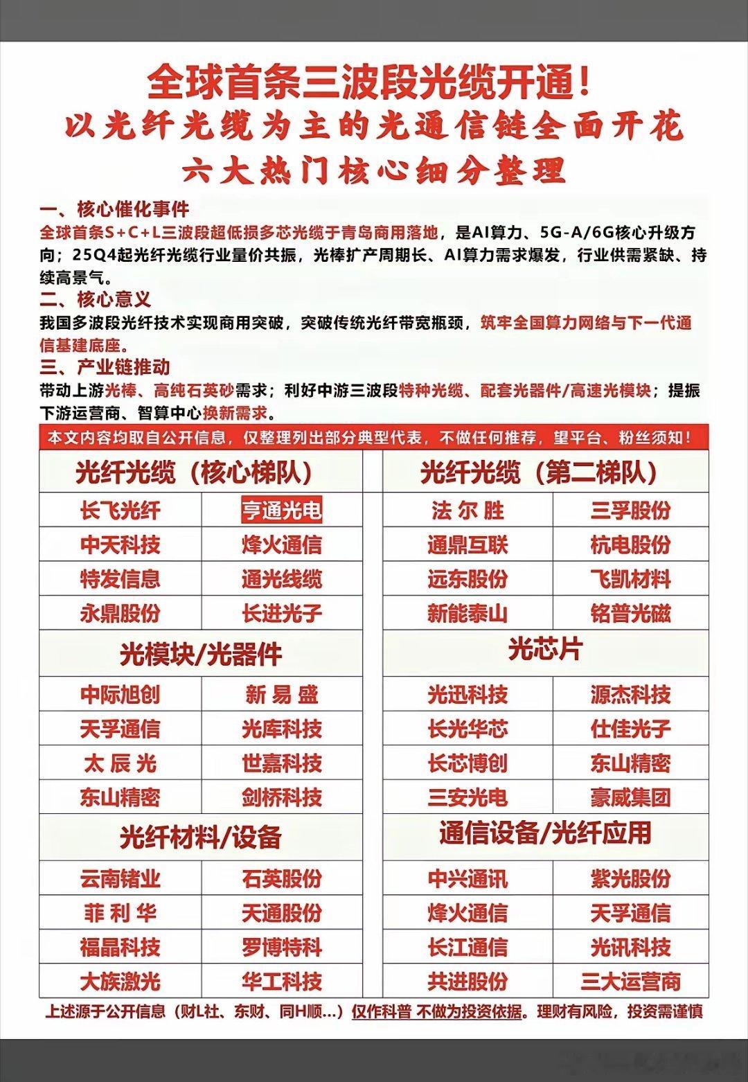 全球首条“三波段光缆”开通！以光纤光缆为主的光通信链，全面开花！六大热门核心梳理