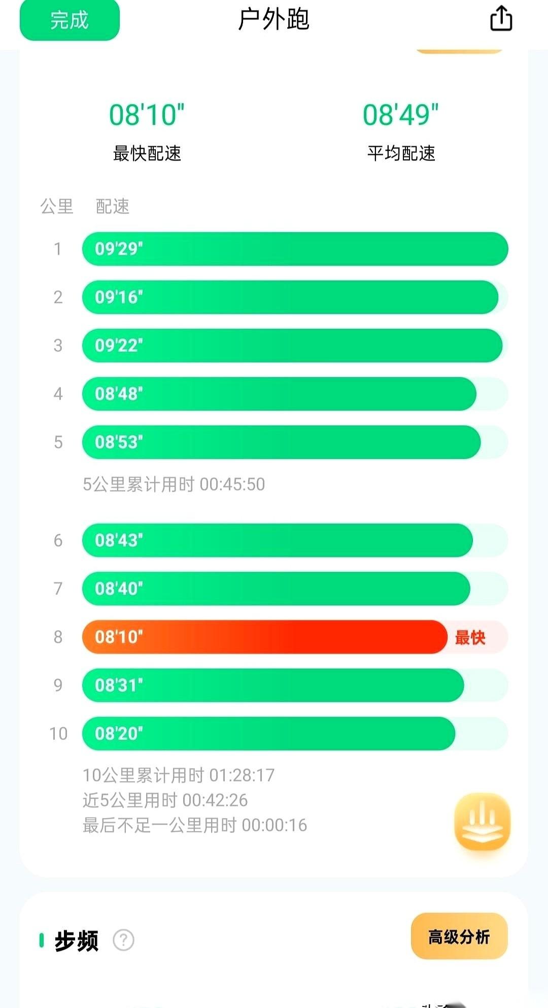 “你真的爱过我吗？”当前夫哥一脸深情又委屈地问出这句话时，我差点没绷住笑出声。