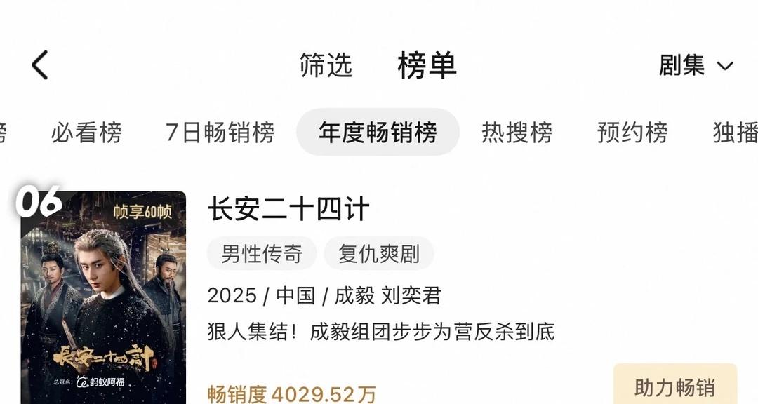 成毅长安24计仅28集74天登优酷畅销年榜第6超级超级牛掰啊！！这部男主从头到