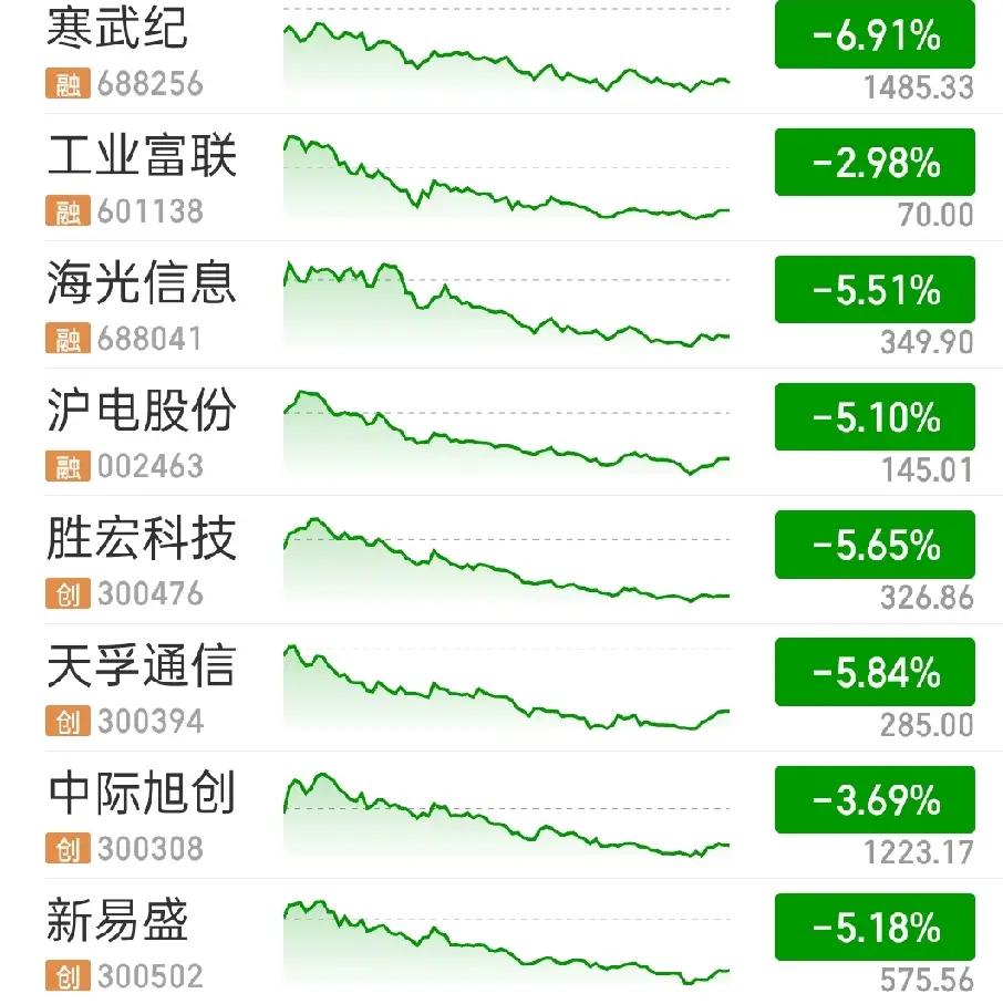 为什么我们很多人下跌第一天可以坚决看第二天会修复，第二天继续下跌咋看法就完全变了