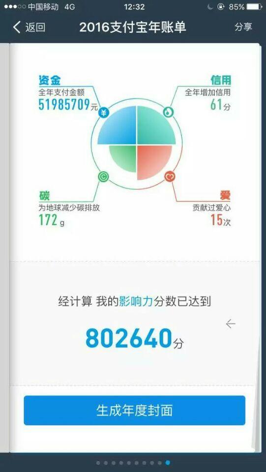 中国人均住宅_中国人均消费指数(2)