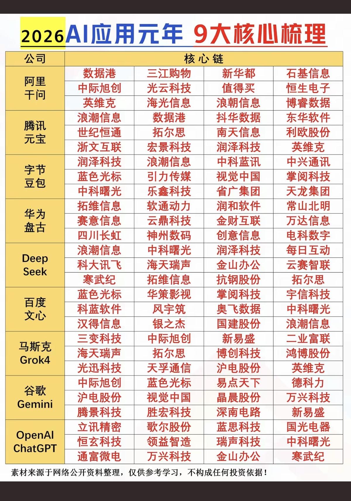 2026年AI元年，九大核心梳理！AI人工智能将彻底改变生活！国内六大科技