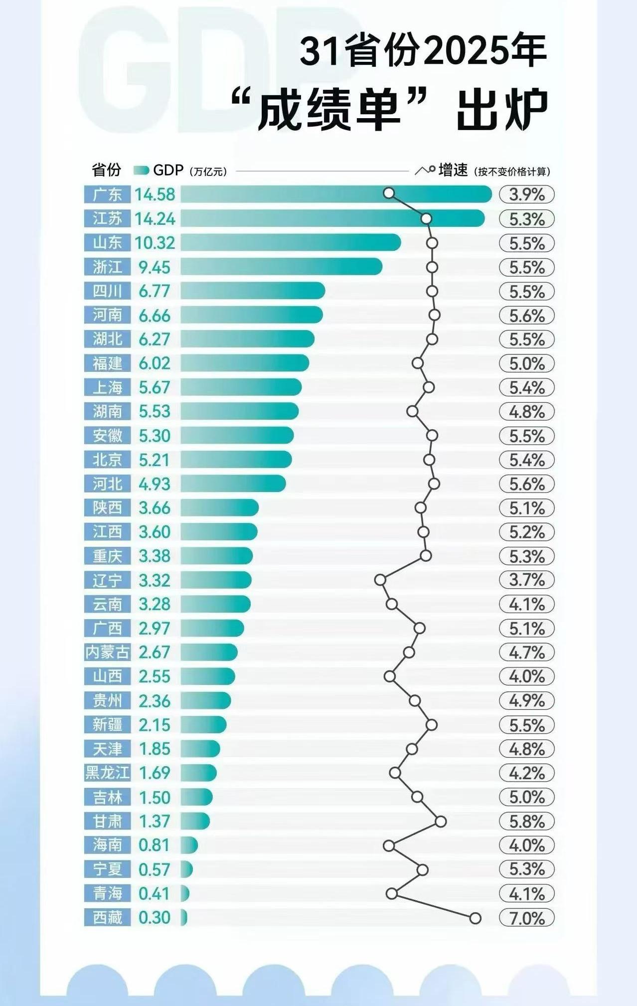 31个省市自治区