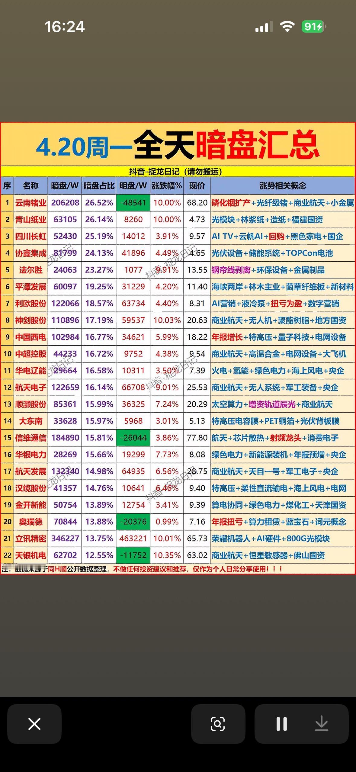 4月20日周一主力资金暗盘净流入前22名个股揭晓。4月20日周一主力资金暗盘