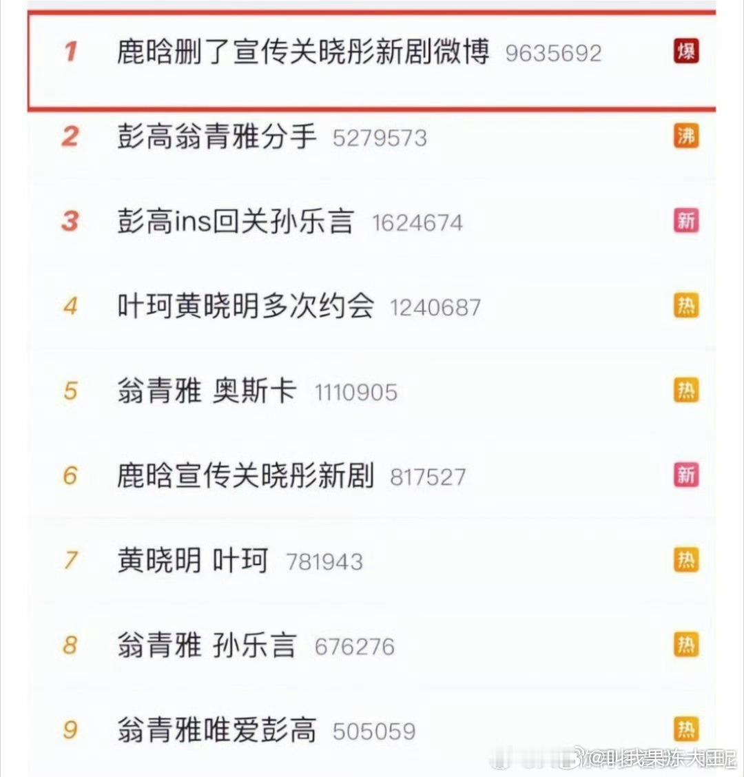 我个人感觉他俩其实去年就有点问题了，鹿晗上线转发关晓彤小巷人家开播的宣传博，结果