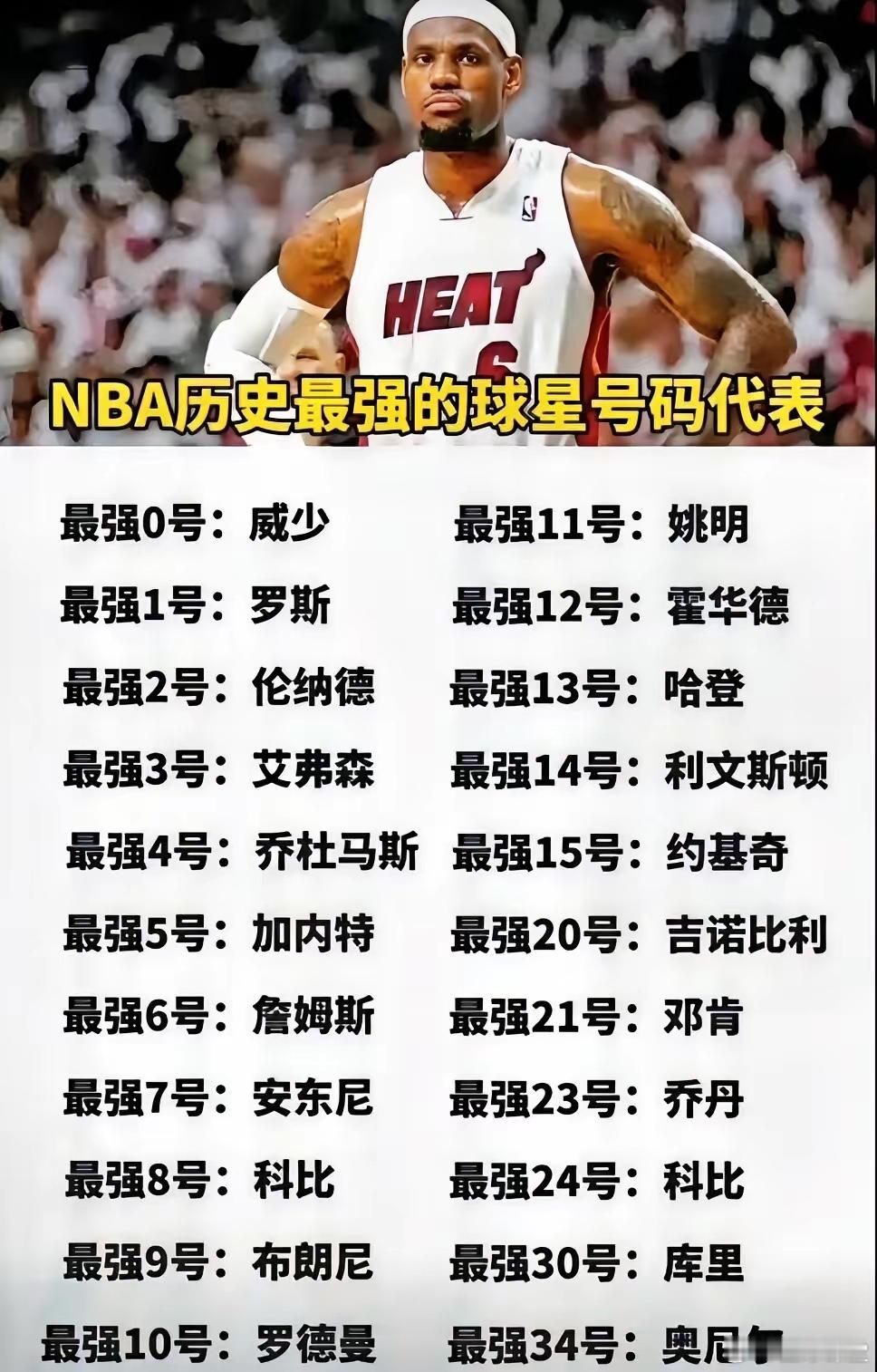 NBA最强号码球星代表，6号选指环王还是詹姆斯？