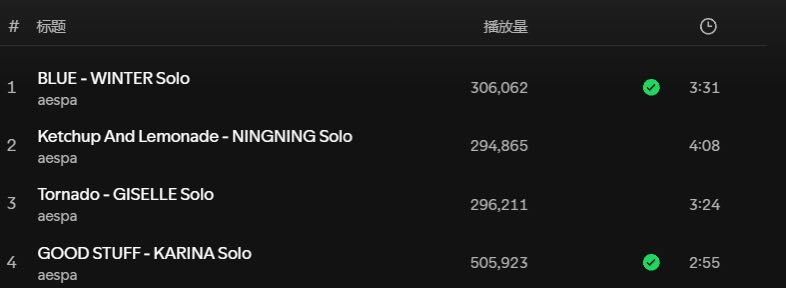 Spotify播放量这块