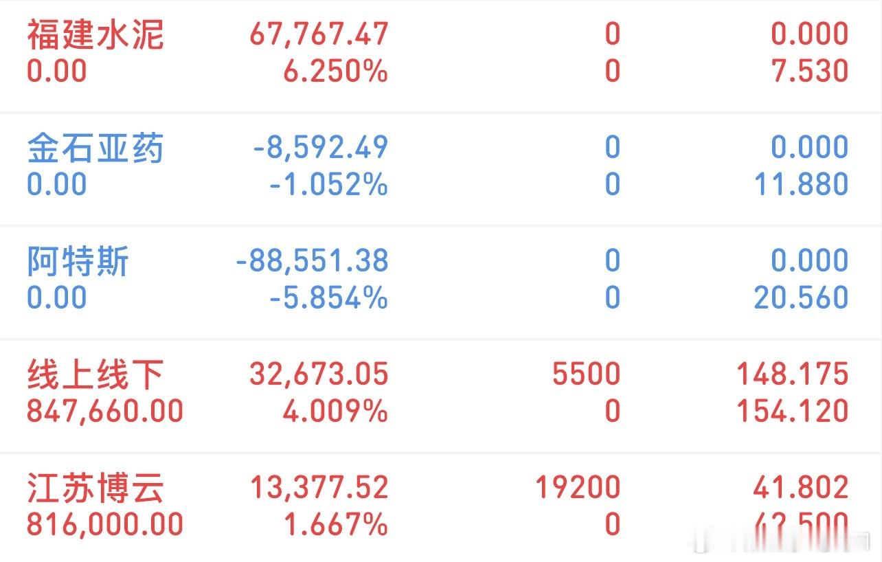 挑战300万冲刺3000万（11/12记录）上车：线上线下、江苏博云下车：阿特斯