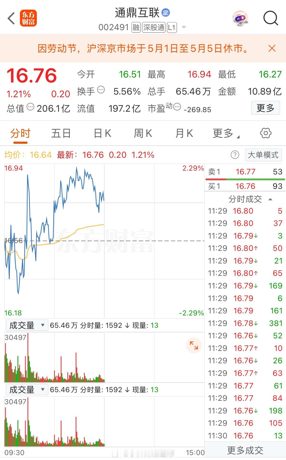 短线看多通鼎互联一、行业与基本面：光纤超级周期，量价齐升1. 光纤价格暴涨，行