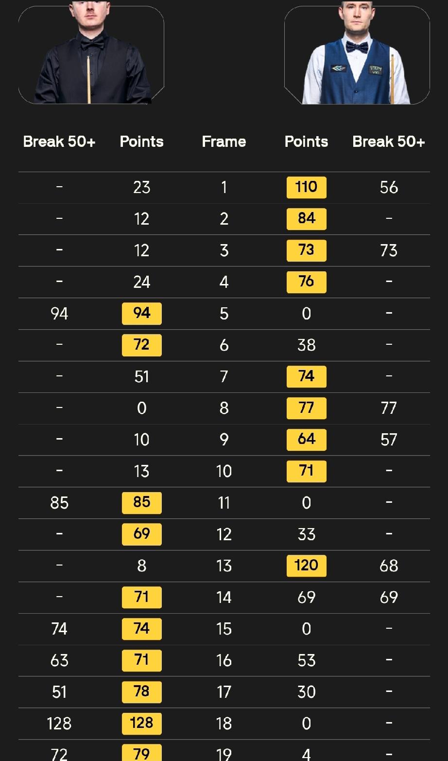 一场“死里逃生”三场“极限大逆转”!2026年斯诺克世锦赛资格赛战罢三轮，32
