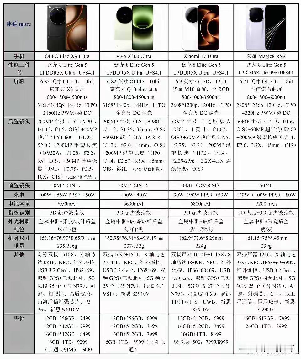 同是骁龙8EliteGen5旗舰，荣耀Magic8RSR的性能调教和续航配