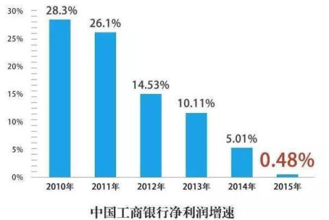 老将军电子银行部总经理侯本旗离职,产品创新部总经理薛鸿健相继离职