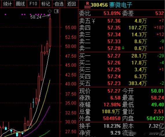 消息面上，12月1日，摩根士丹利发布研报称，谷歌自研的AI芯片TPU供应链不确定