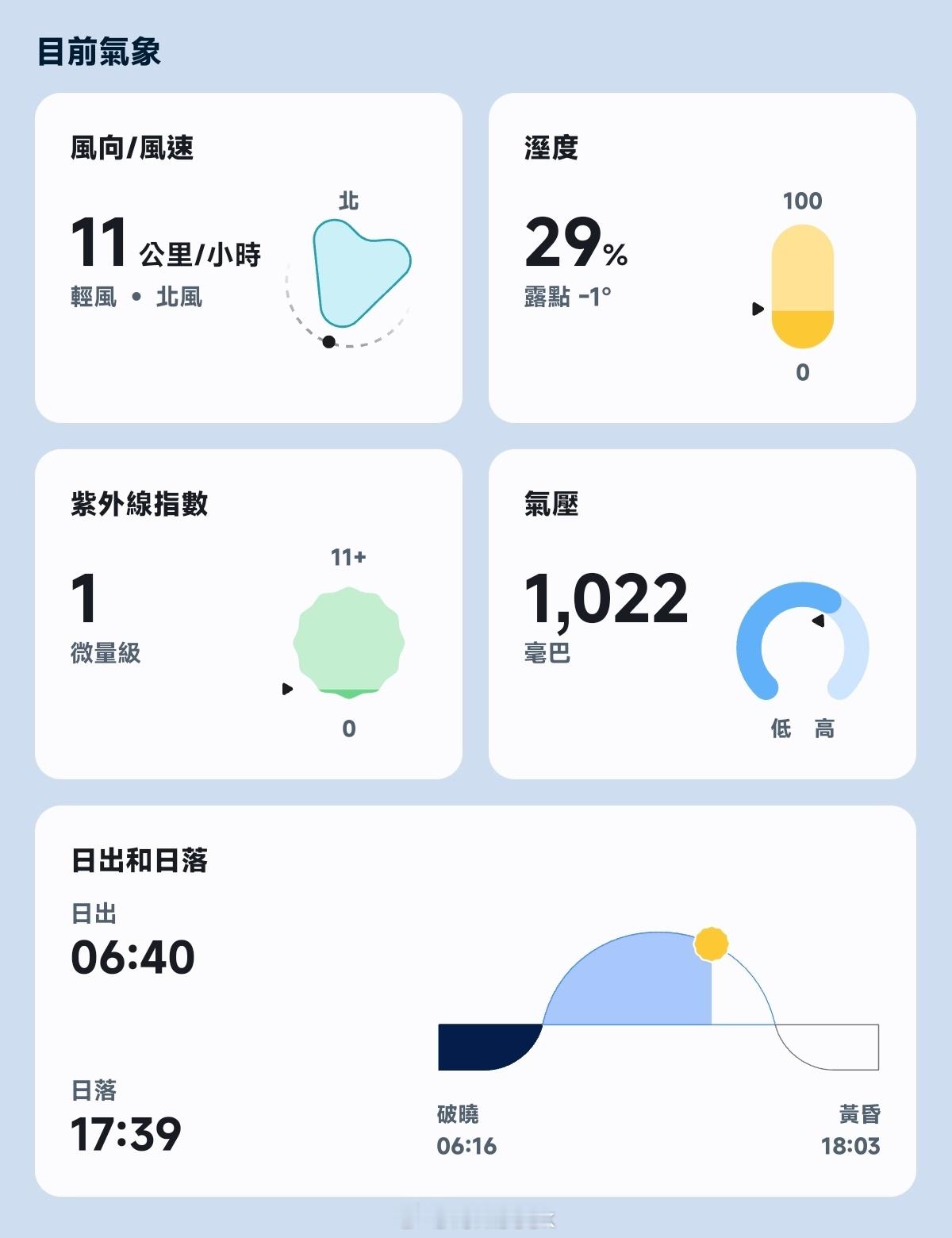 干死了，受不了了29%了，求超越