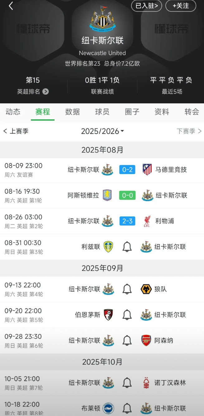 纽卡斯尔现在是崩盘了，英超第15名跟曼联第16名差不多，这可是参加欧冠的球队呀。