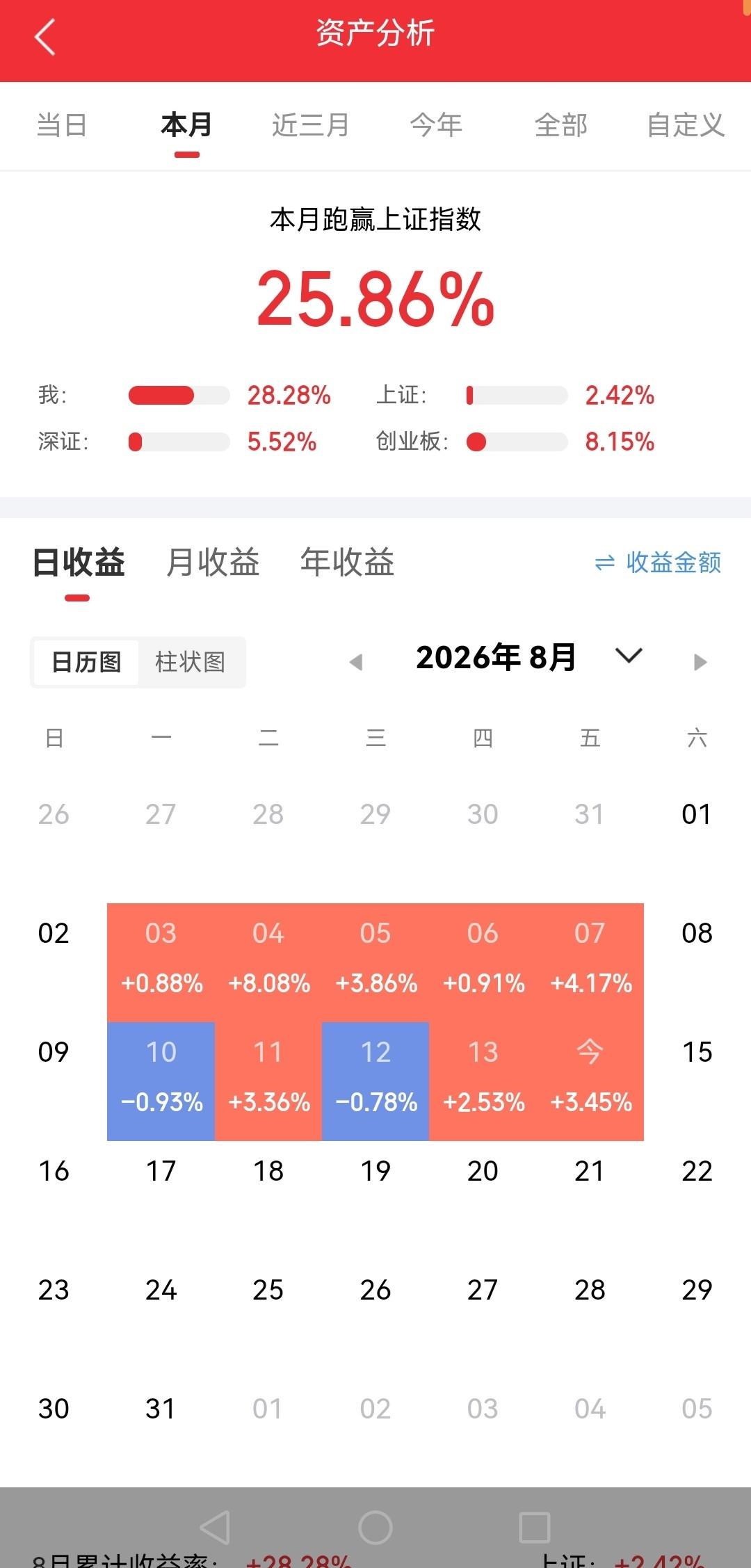 炒股几年，今天跟大伙儿聊聊我交了无数学费才搞透的几个笨办法。第一句：“买入别急，