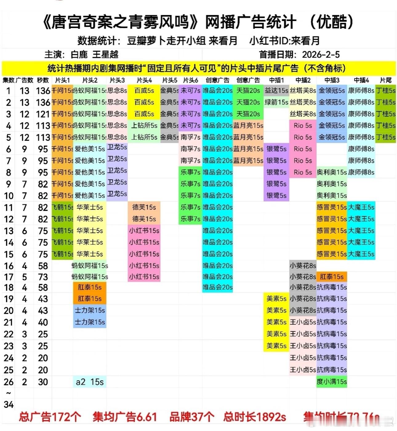 啊，唐宫剩两广了…..