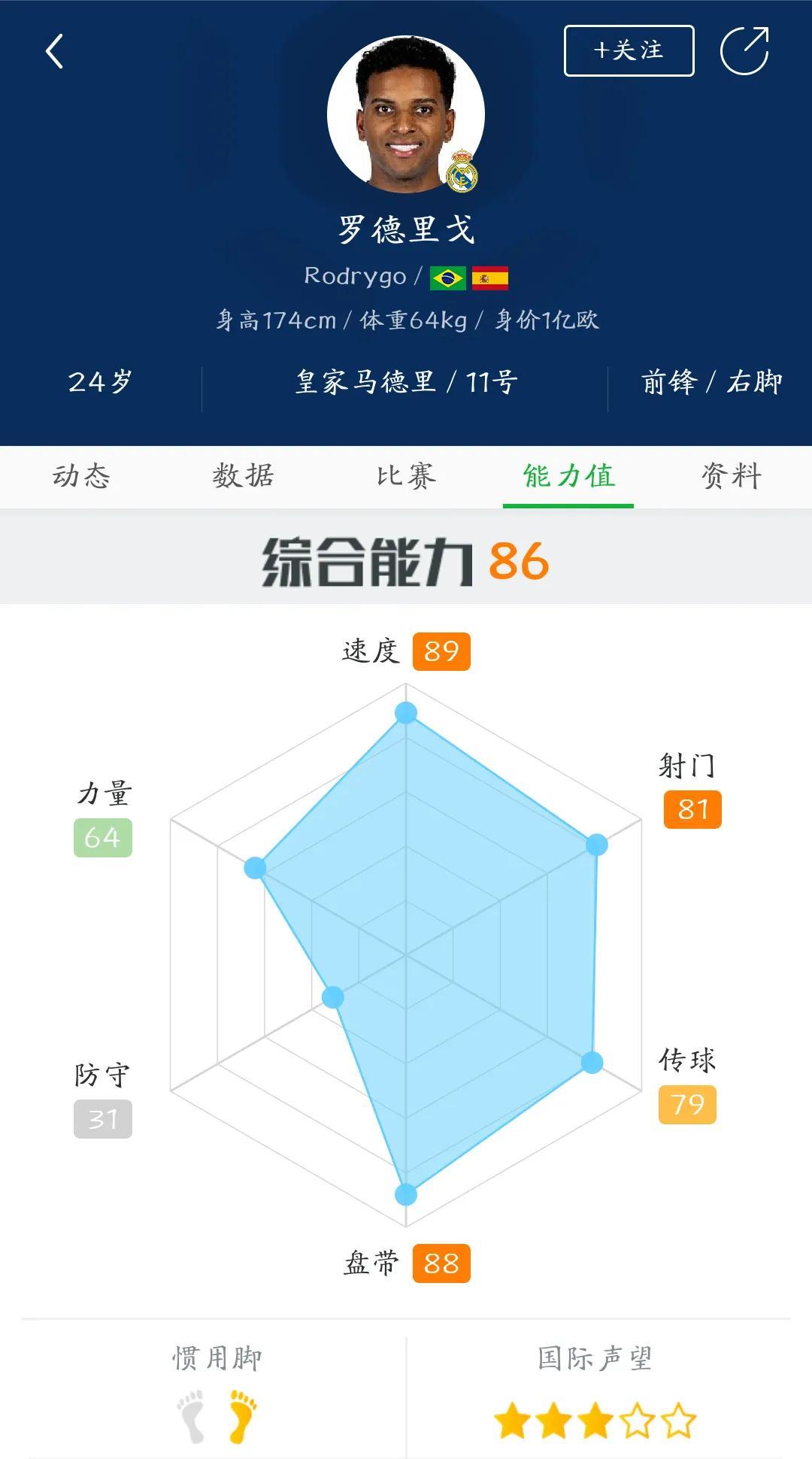 1个亿买罗德里戈值吗，阿森纳会用萨利巴交换吗？皇马夏窗必然大清洗重构球队，