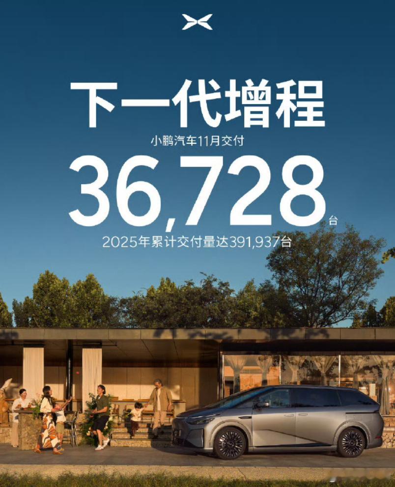 11月。小鹏交付3.67万辆。蔚来交付3.63万辆。理想交付3.32万辆。这几年