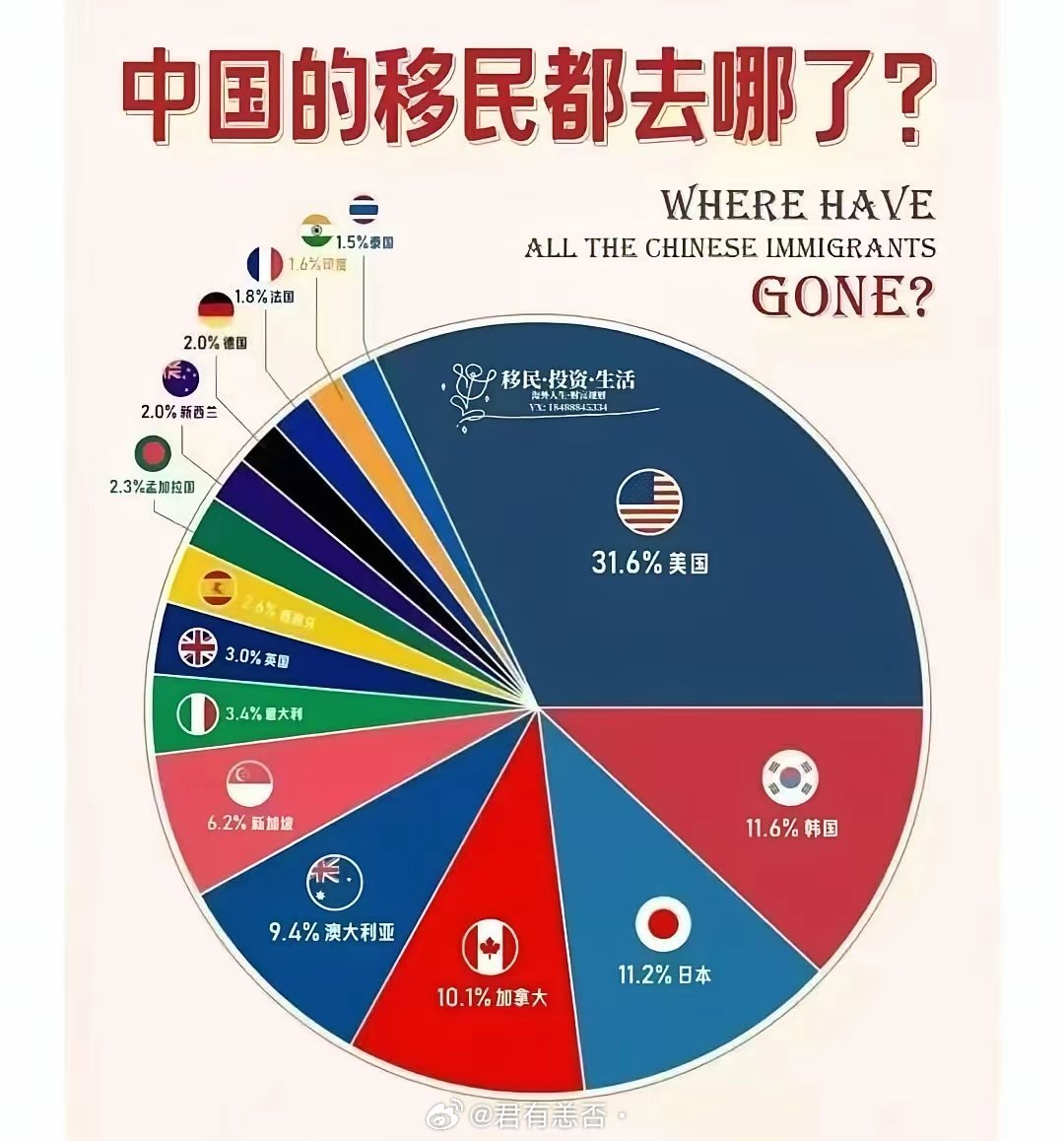 中国移民海外，都喜欢去哪些国家？
