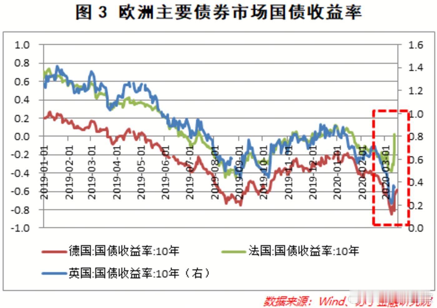 金饰价格断崖下跌金价终于认怂了！各大品牌金店报价一夜暴跌，单克价格跌破千元，最