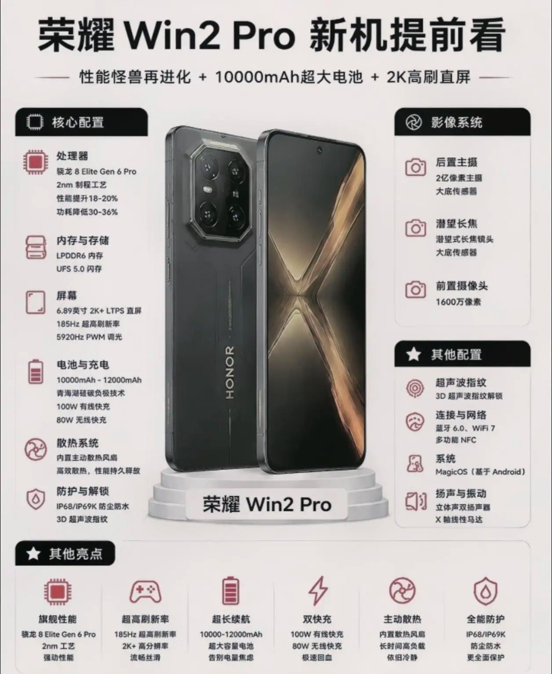 来看看荣耀Win2Pro，这配置真的很猛！搭载骁龙8EliteGen6P