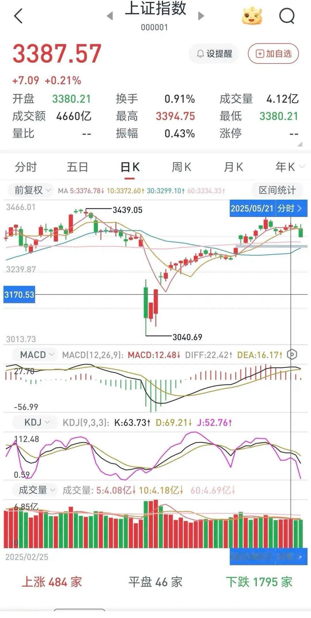 打压股价，布局期货做空盈利阴谋论破产。A股下跌或另有真相。上周三，A股包括上证指