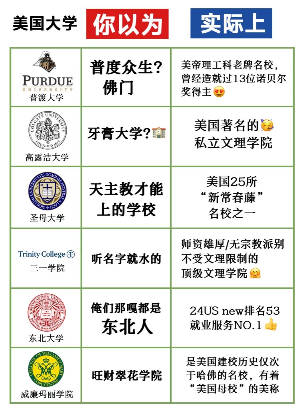 美国大学“名不副实”？这些名校的真实实力远超你想象选校时，千万别被美国大学