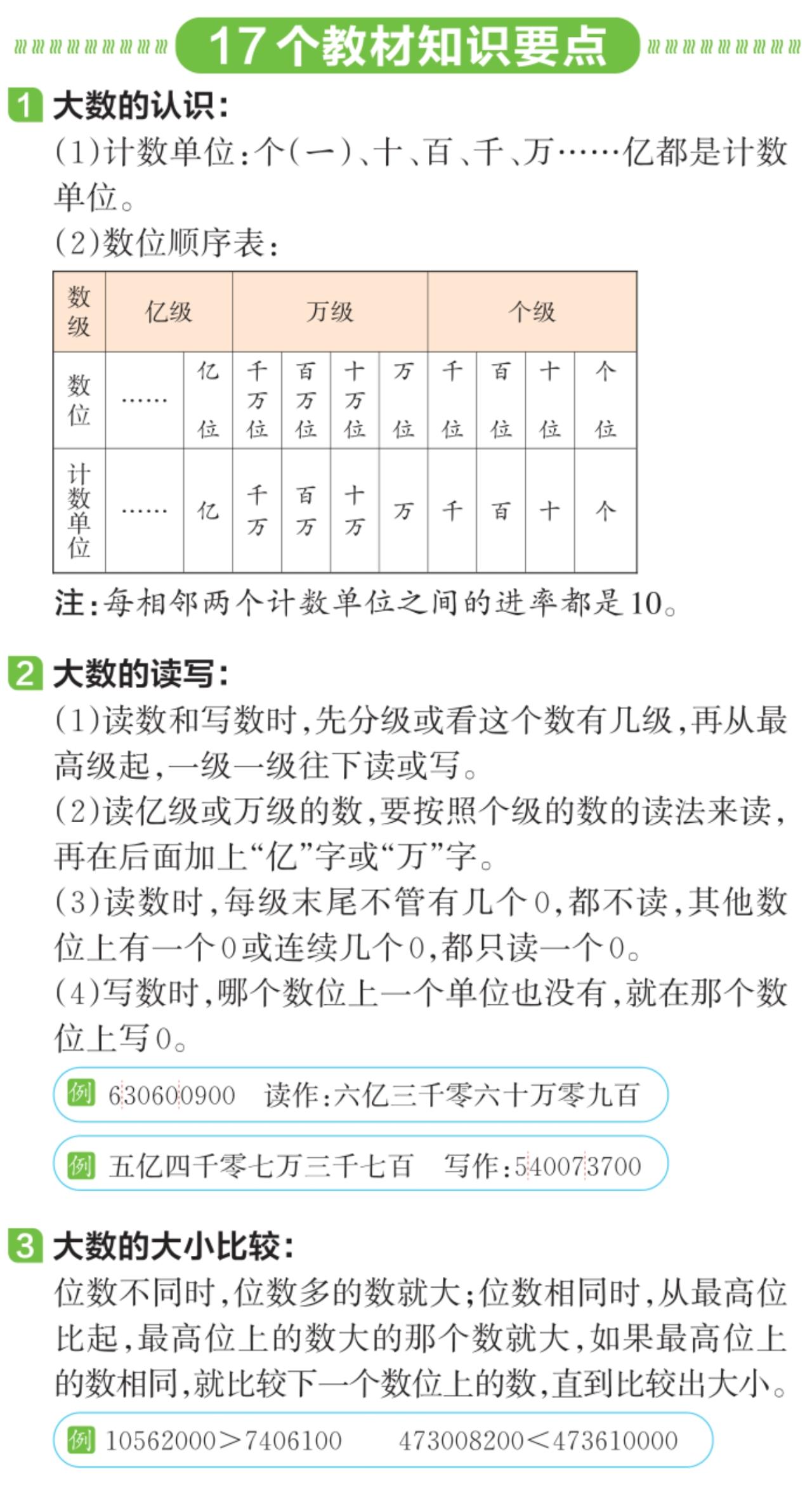 小学数学四年级（上册）教材核心知识盘点【人教版】详细阅读：