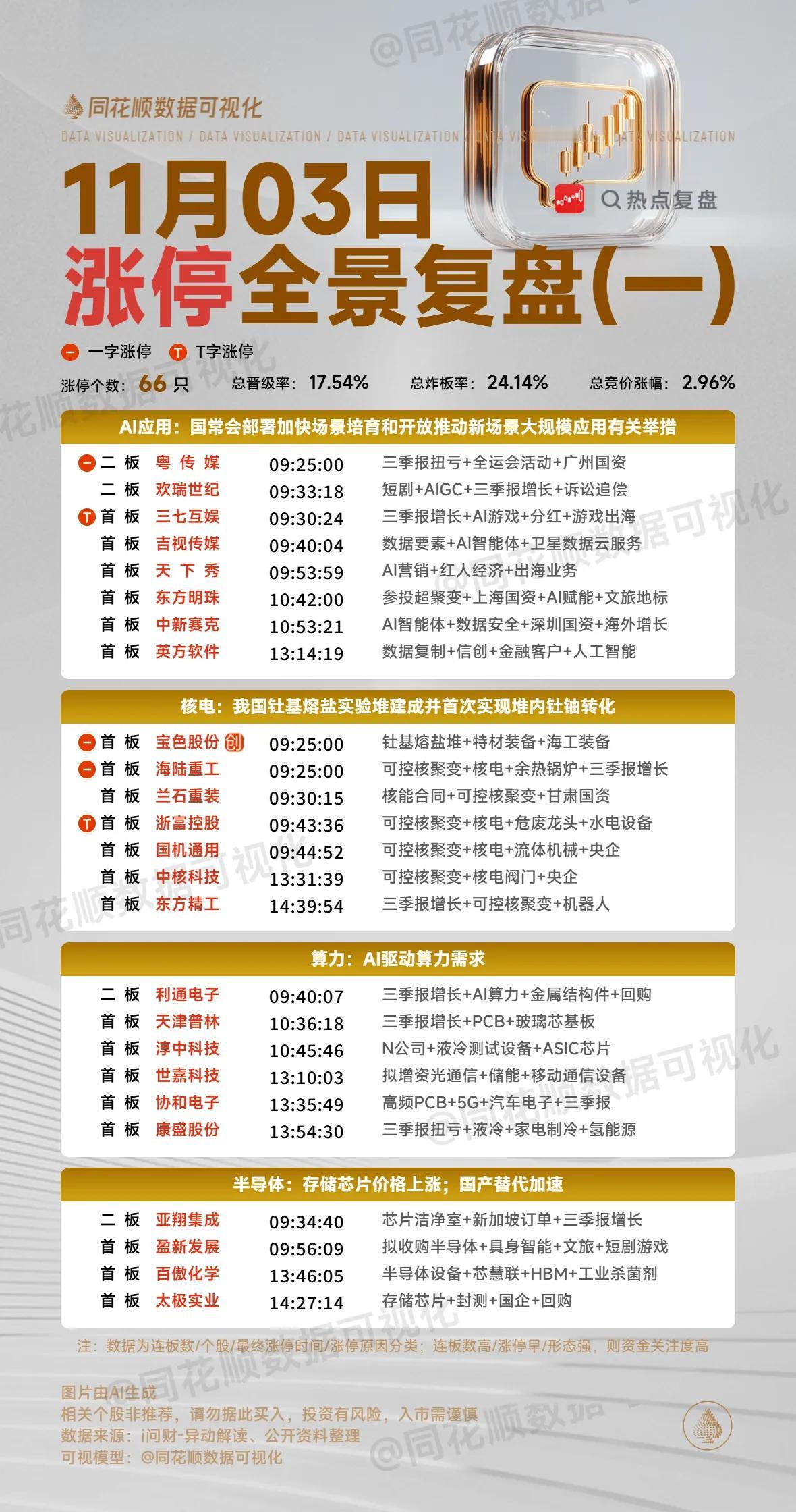 11月3日复盘：平潭发展、东方精工、神州信息、特变电工、三六零隔日走势的一些看法