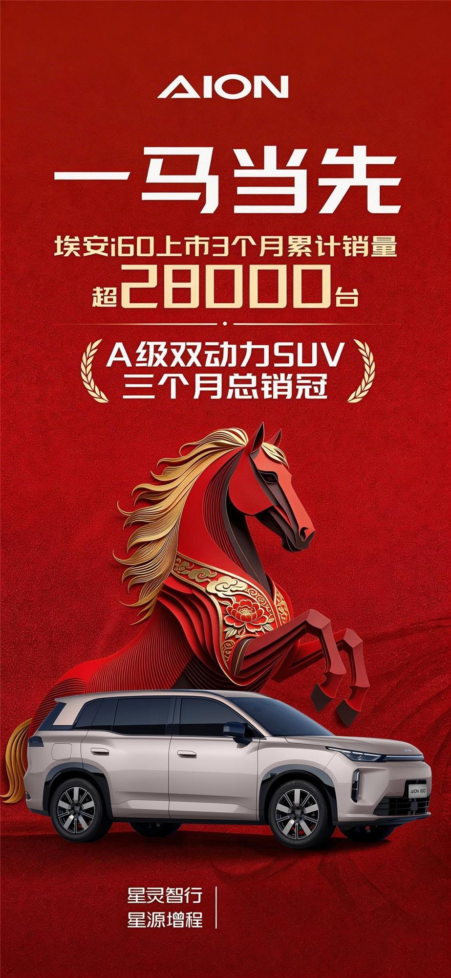 最近身边越来越多朋友问起10万级家用SUV该怎么选，翻看销量数据才发现，广汽埃安