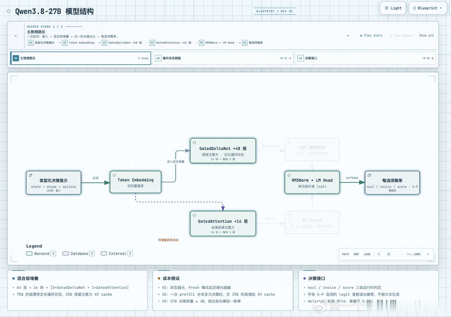 这个插件写的也太不用心了，直接起个名字叫deepseek-harness。实际上是archify的d