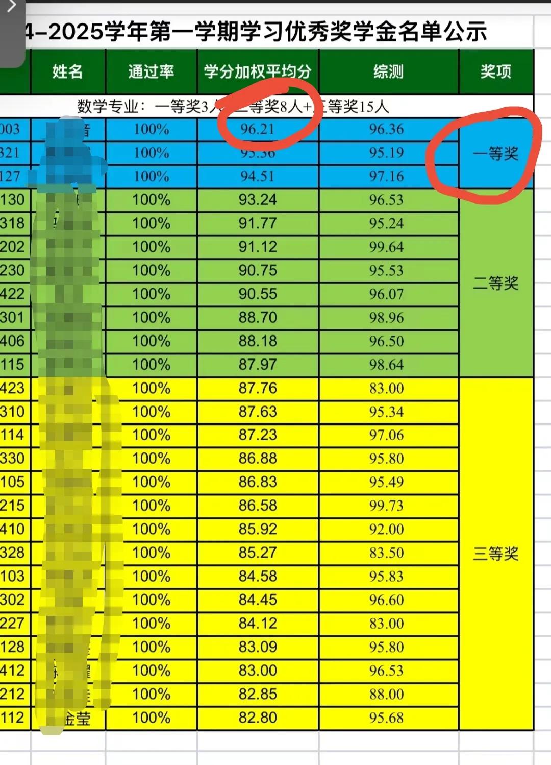 作为一个文科生，我是没有一点学习数学的天赋。一直到现在，数学都是我的噩梦。