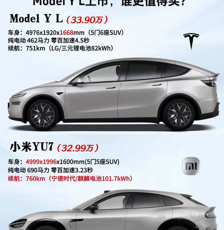 ModelYL上市，谁更值得买？·ModelYL(33.90万)：车身：