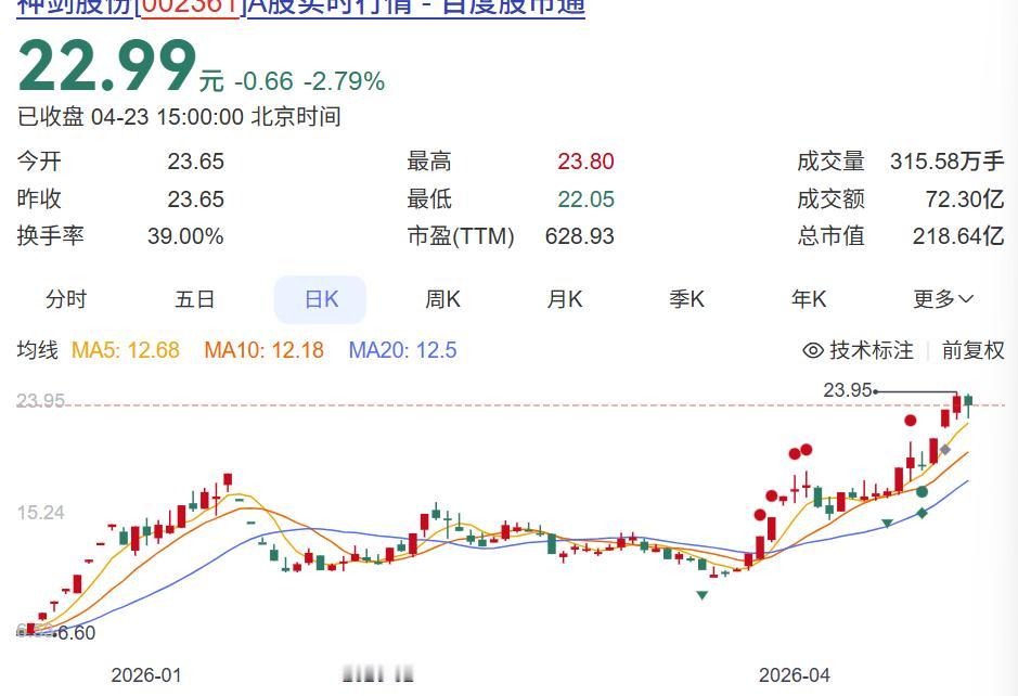 有没有一种感觉，自己炒股就像在演一场荒诞剧？没有仓位管理，不研究公司基本面，听