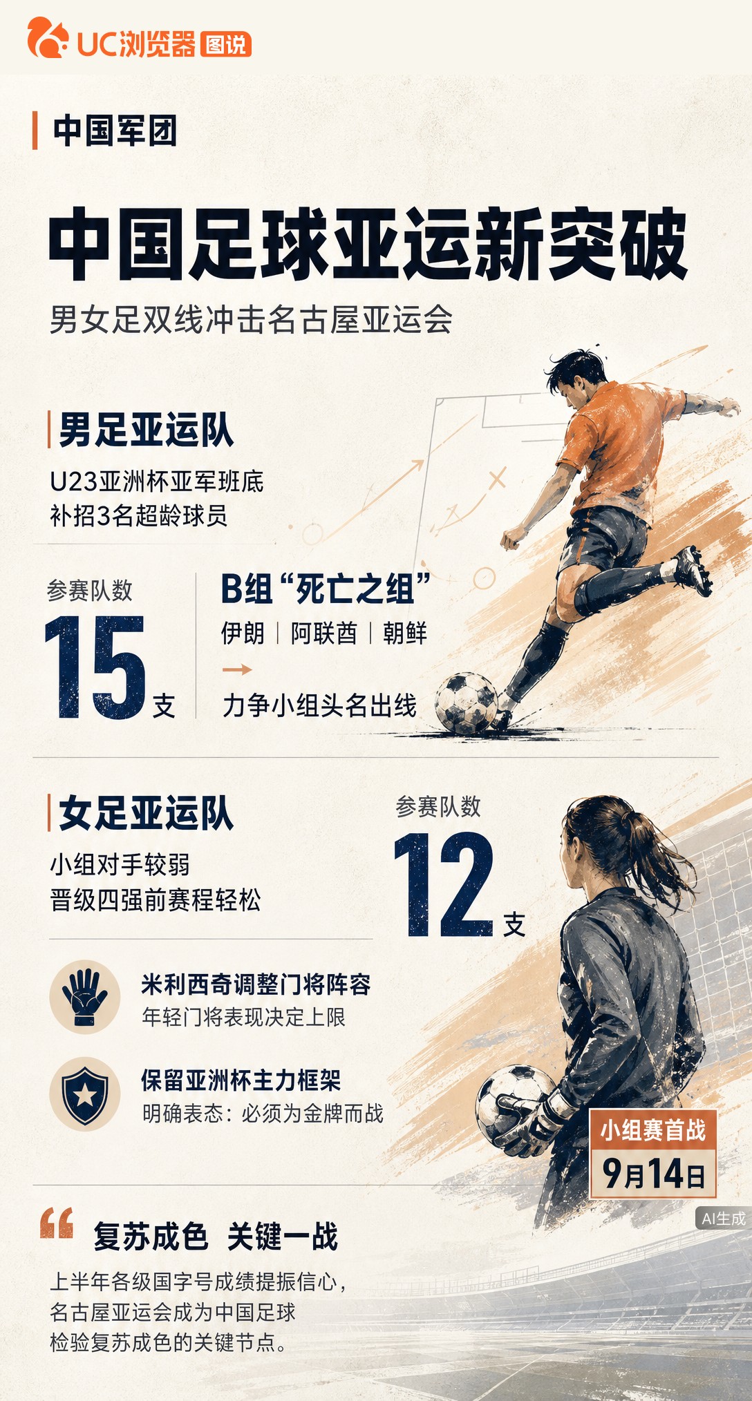 国足亚运双线出击！男足U23亚军班底补招3名超龄球员，深陷死亡之组力争头名；女足赛程占优但门将换血，