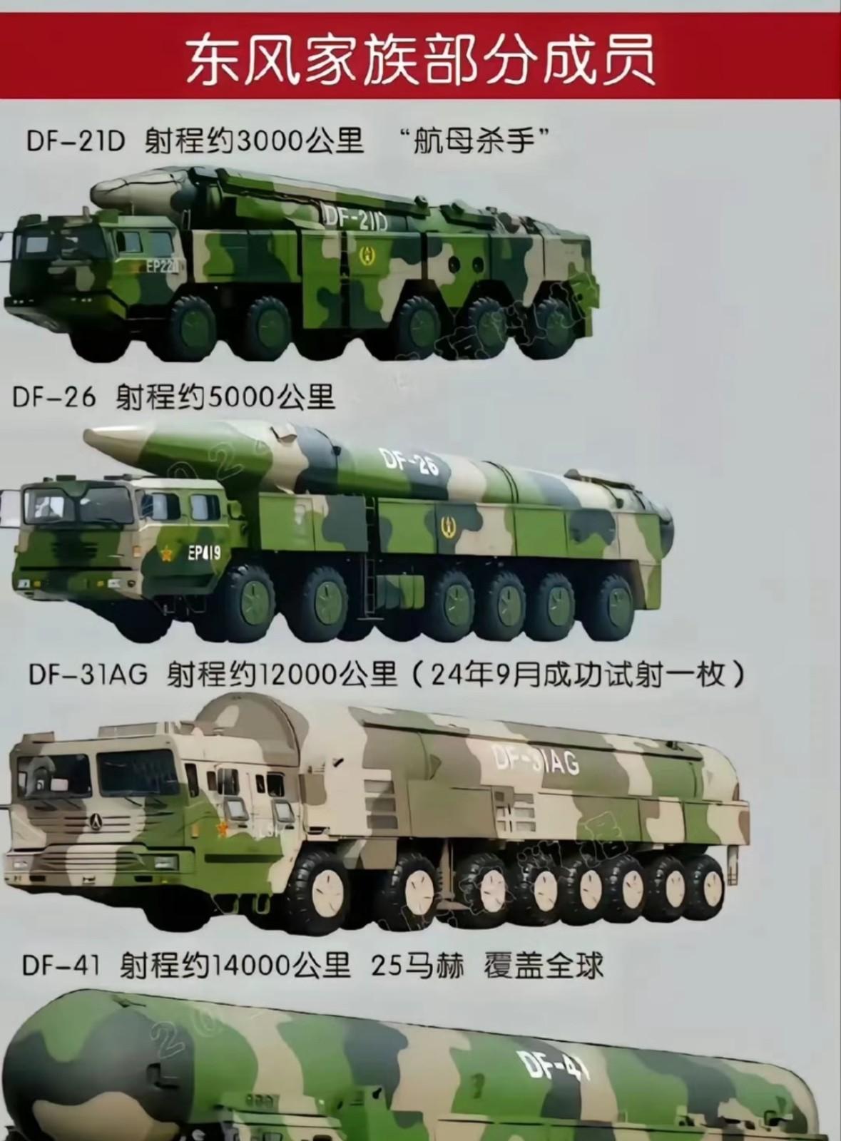 东风家族部分成员