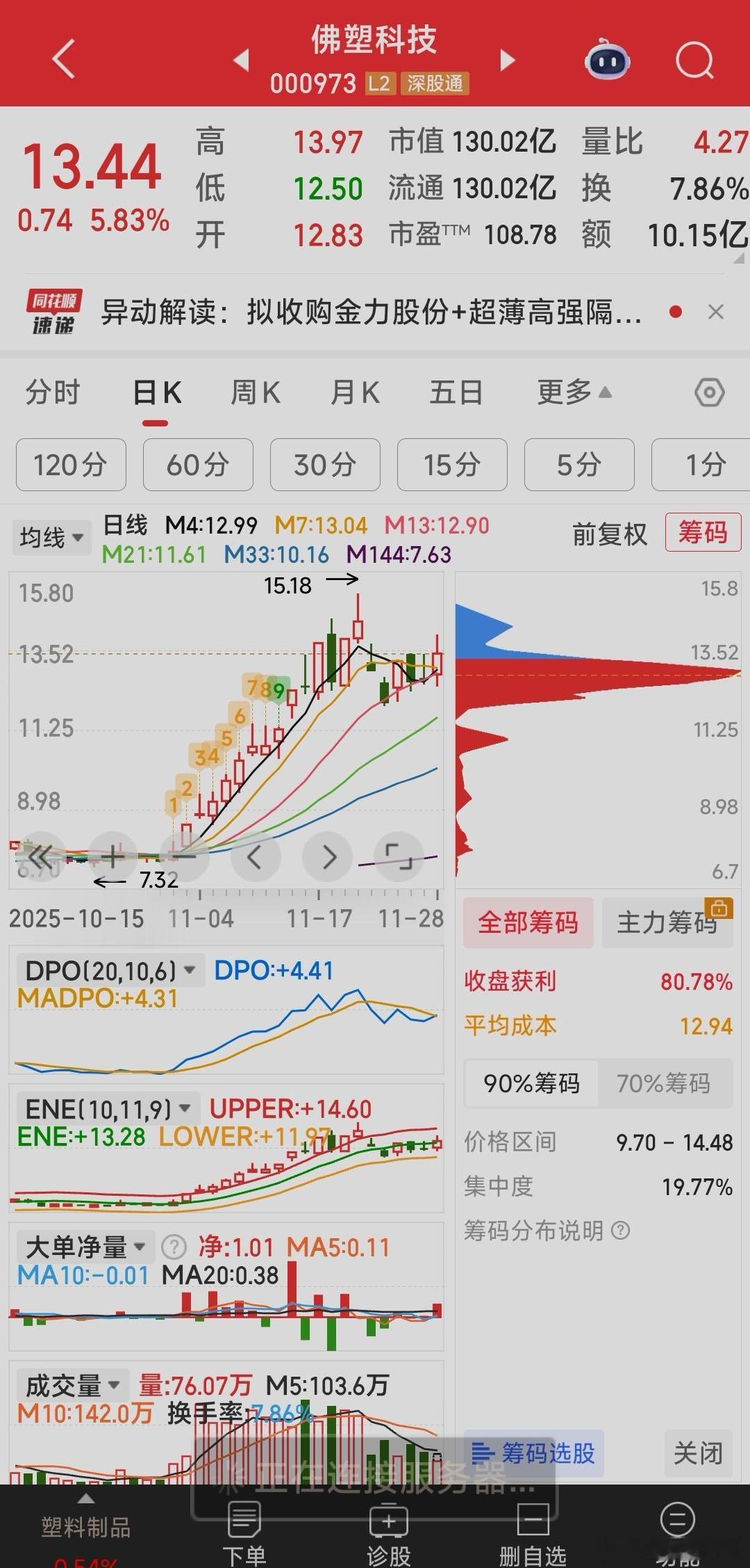 出大众公用，再买入佛塑科技。