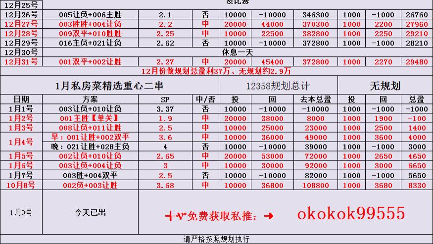 周五001 澳超 墨尔本胜利VS西部联比分预测