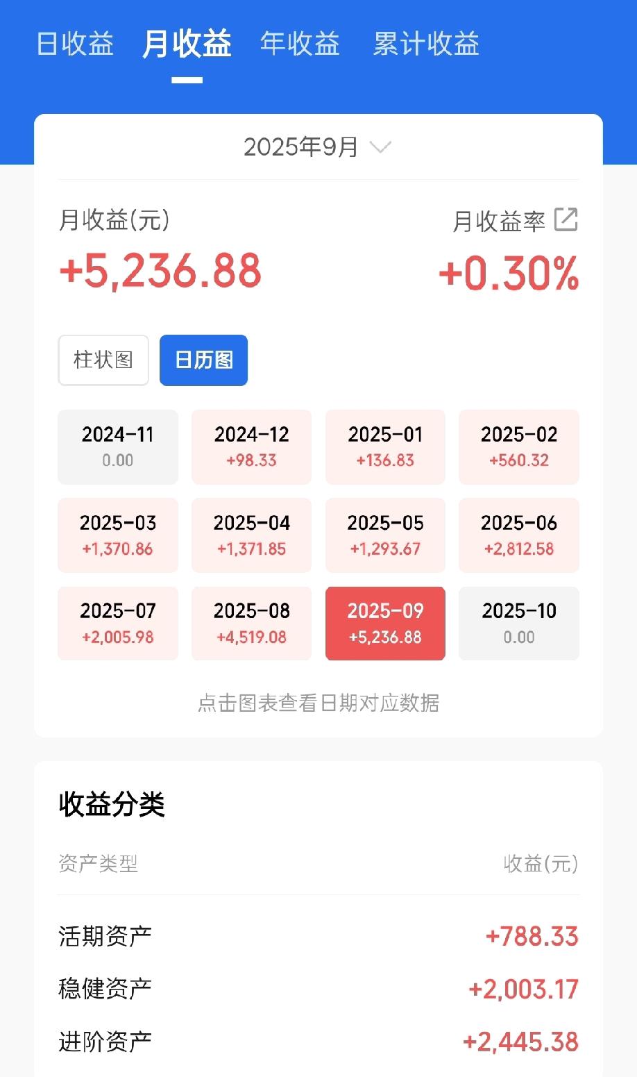 9月收益还行的话，持仓过节其实是个不错的选择。临近国庆，好多股民都纠结是持仓还是